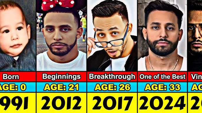 Anwar Jibawi YouTube Ad Revenue