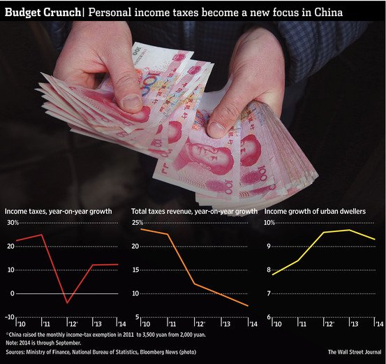 China Net Worth Chinese wealth statistics