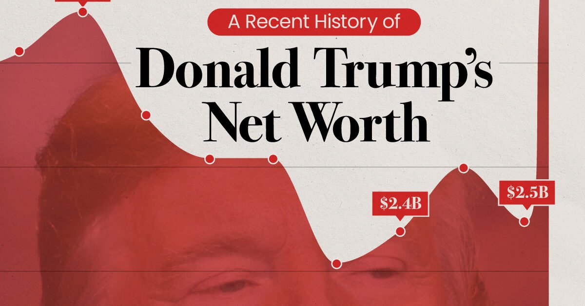 Donald Trump net worth and career earnings